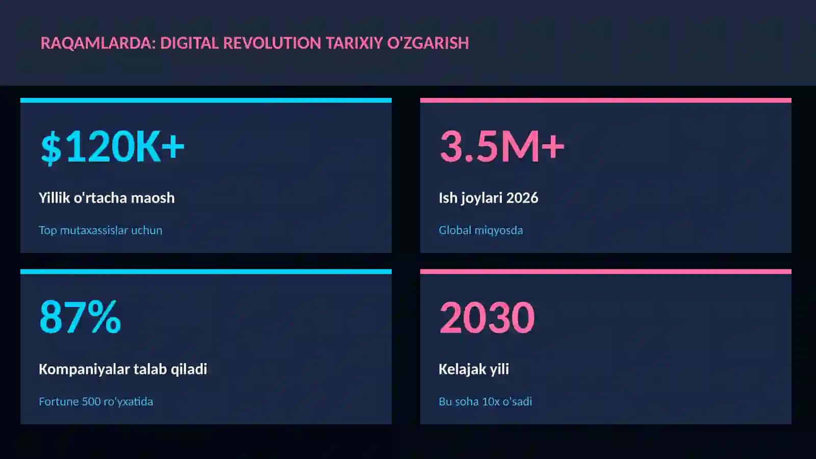 Digital revolution tarixiy o'zgarish 3