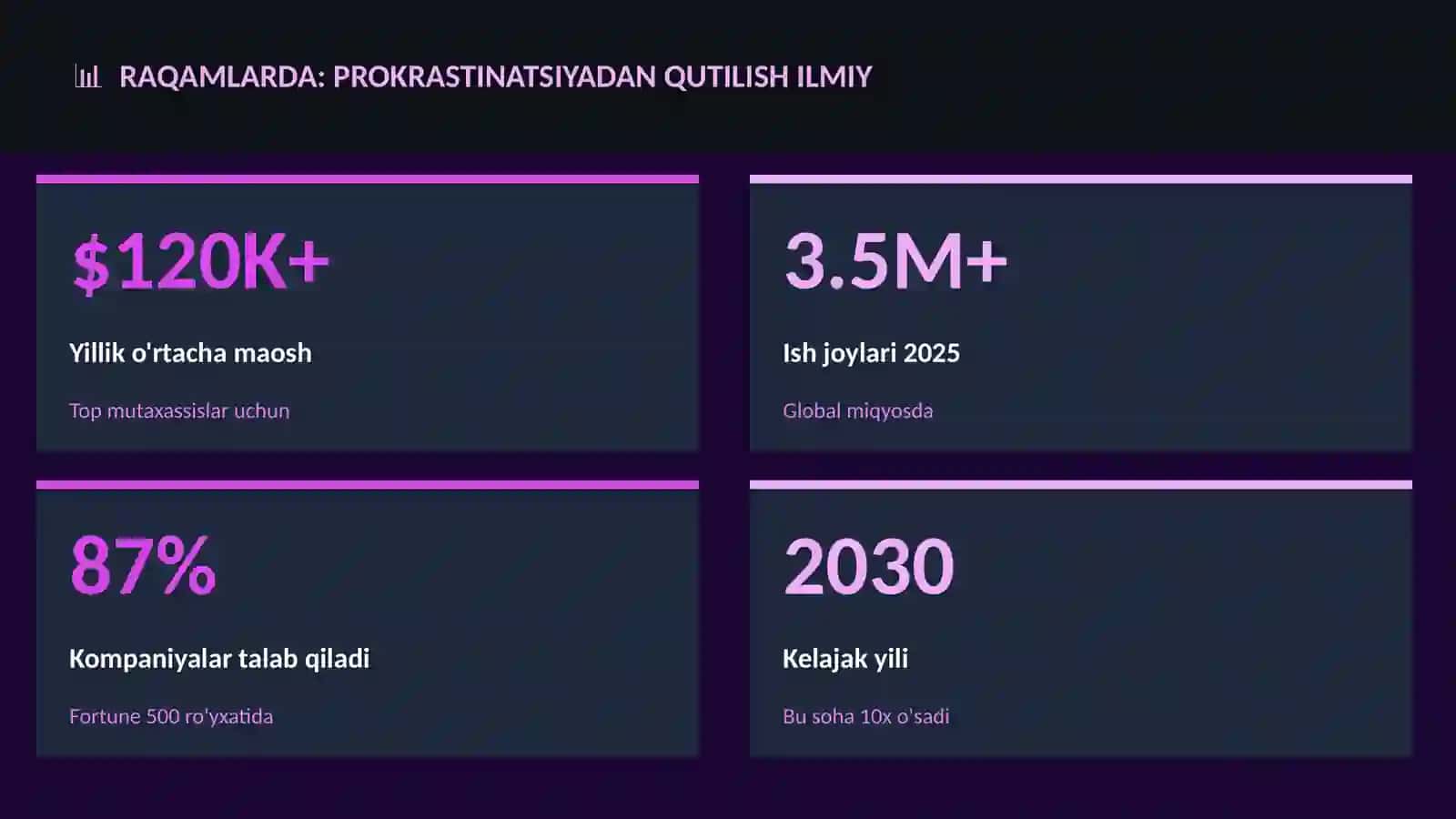 Prokrastinatsiyadan qutilish ilmiy 3