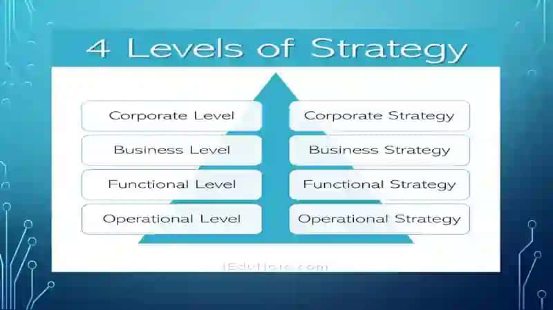 STRATEGIC MANAGEMENT 3
