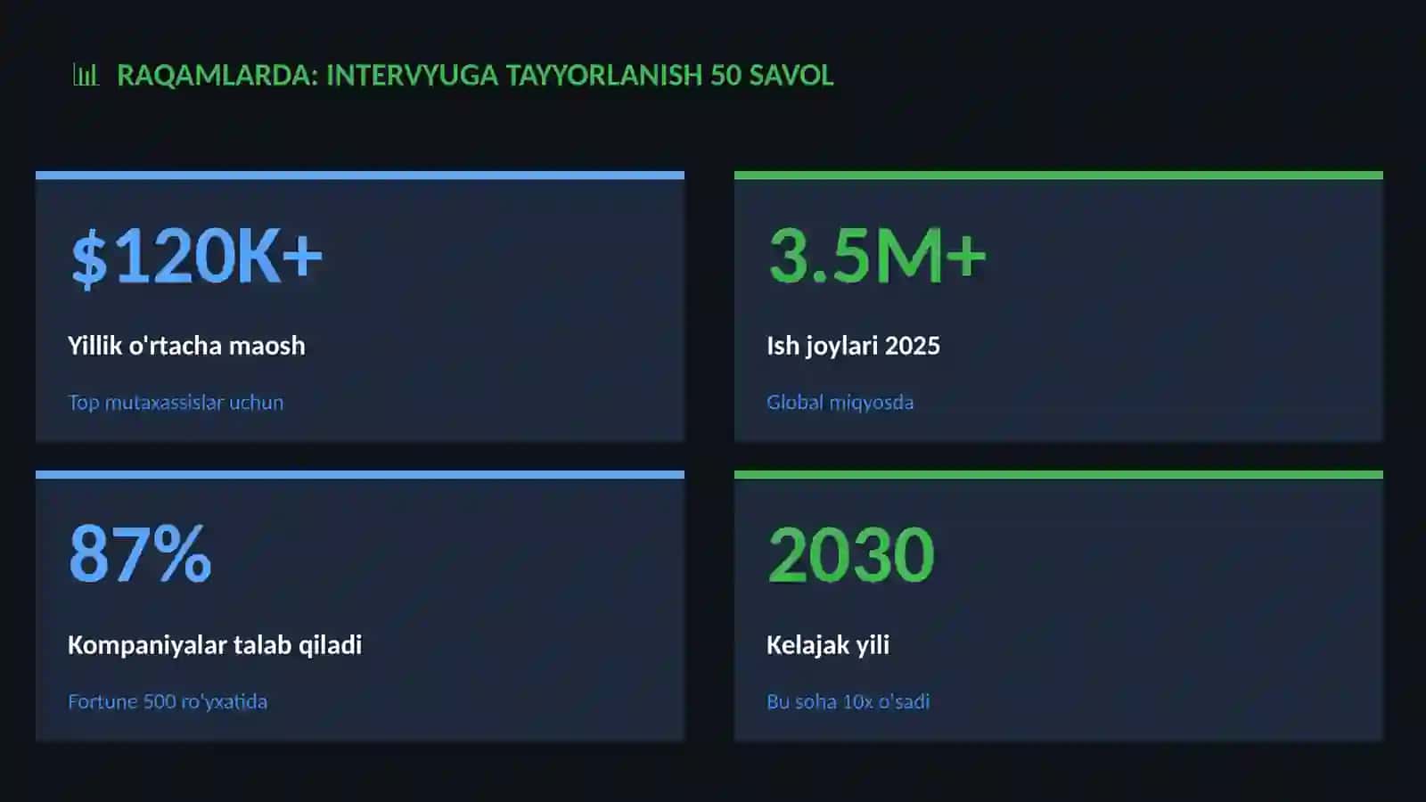 Intervyuga tayyorlanish 50 savol 3