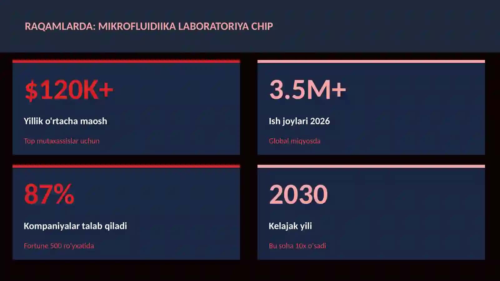 Mikrofluidiika laboratoriya chip 3