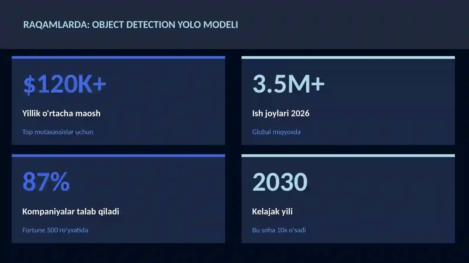 Object detection YOLO modeli 3