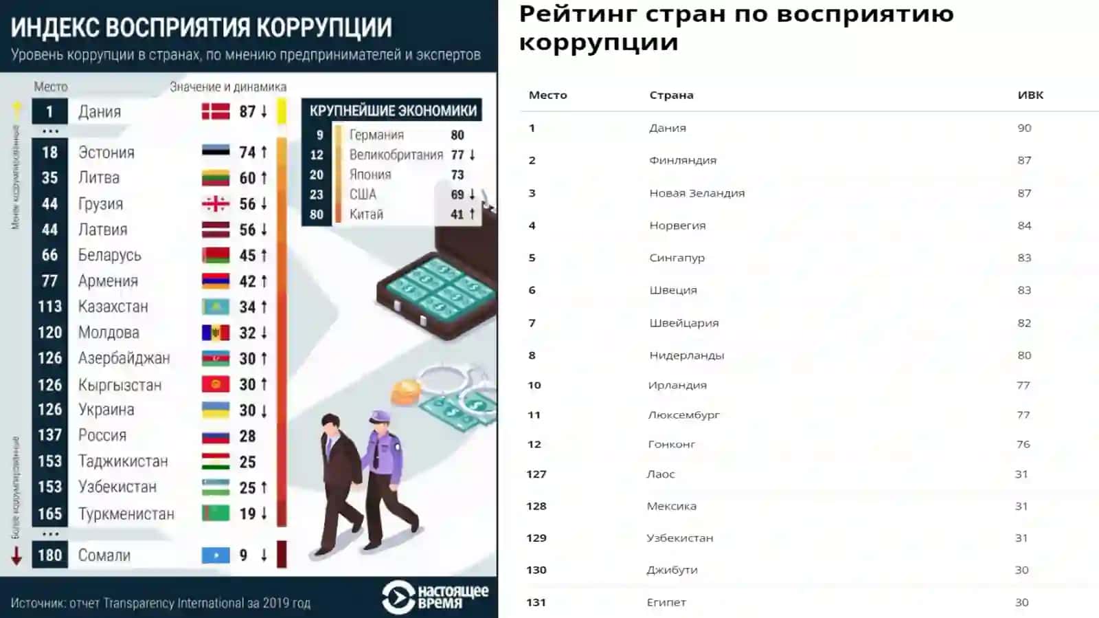 Причины появления коррупции 3