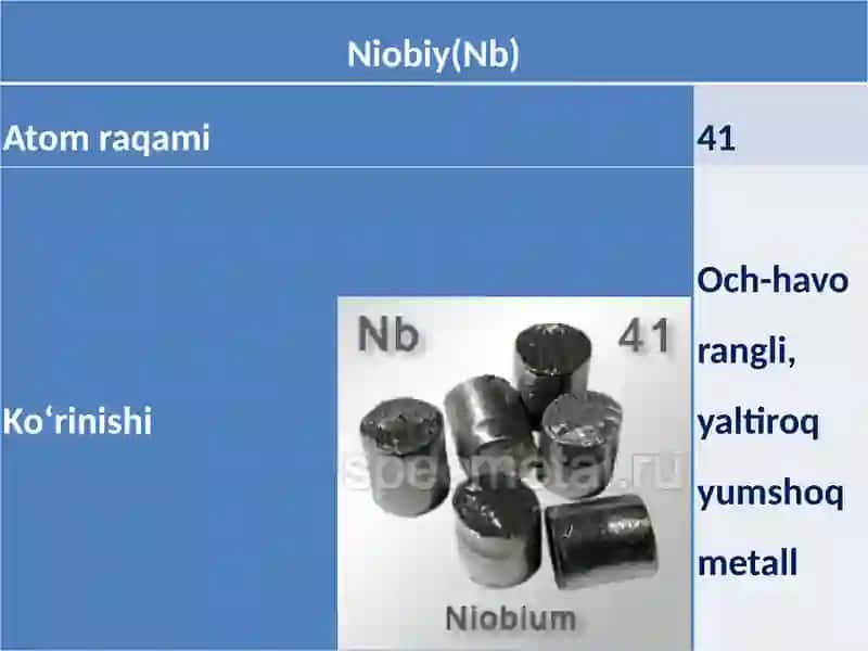 Men-de-ley-ev dav-riy jad-va-li Ni-o-biy(Nb) 3