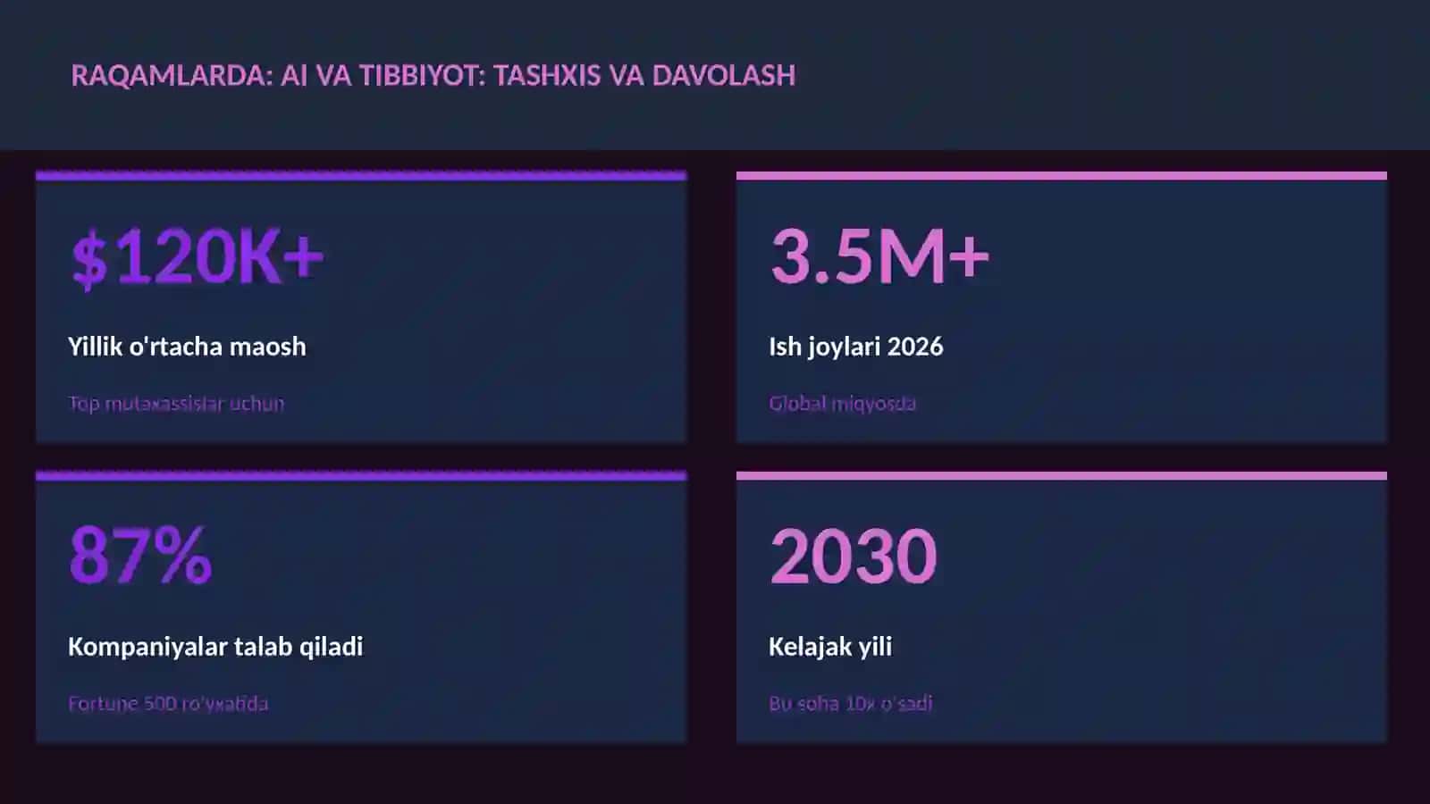 SUN'IY INTELLEKT ASOSLARI 3