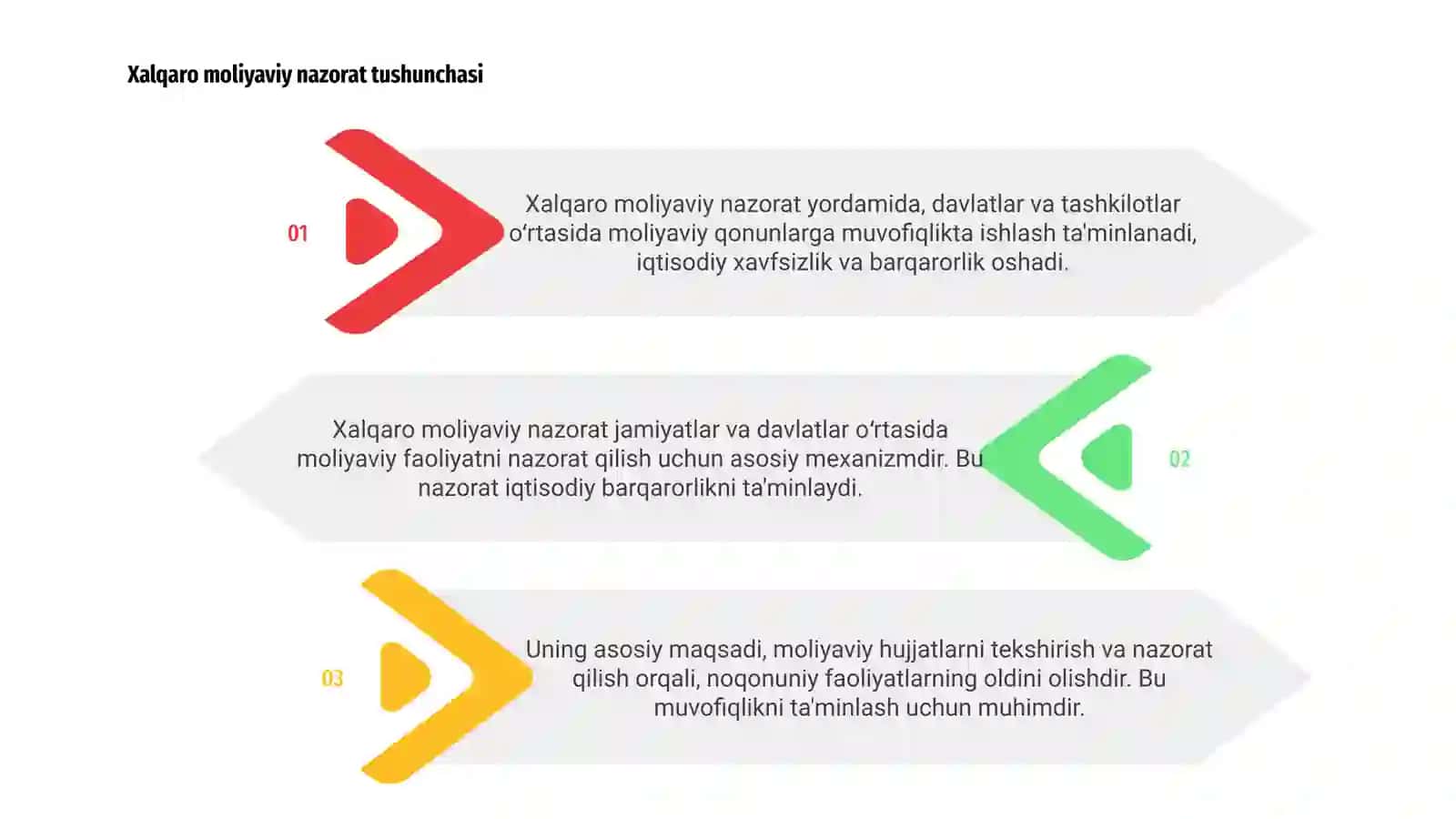 Xalqaro moliyaviy nazorat va muvofiqlashtirish 3