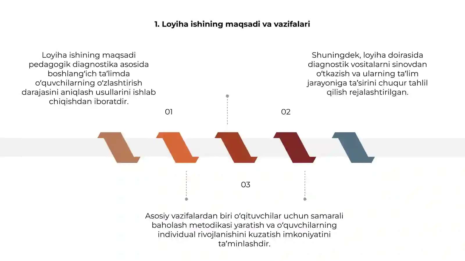 Pedagogik diagnostika 3