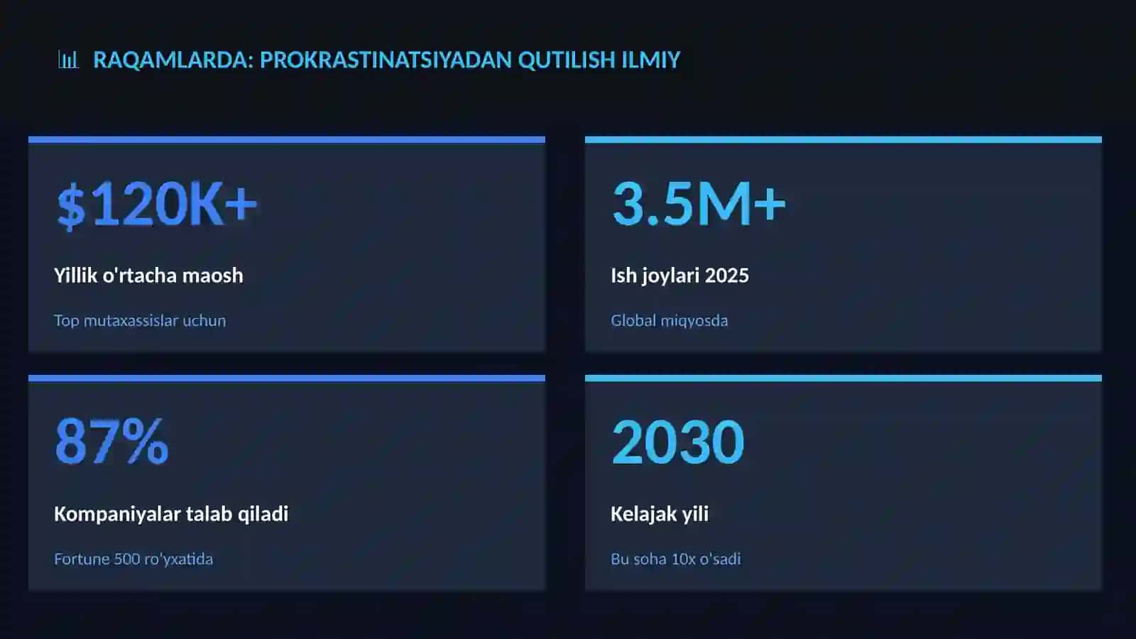 Prokrastinatsiyadan qutilish ilmiy 3
