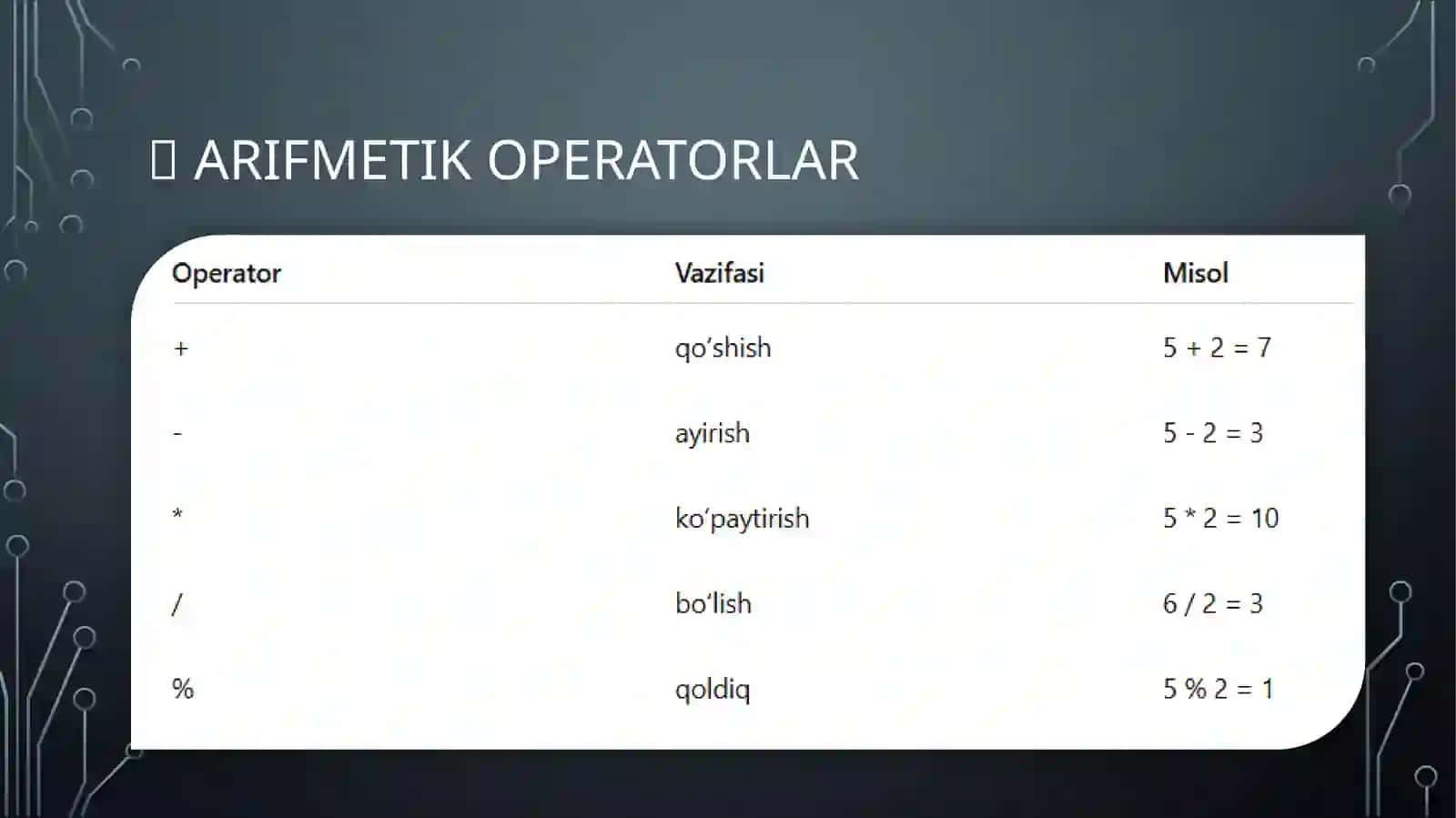 JavaScriptda Operatorlar va Stringlarni boshqarish 3