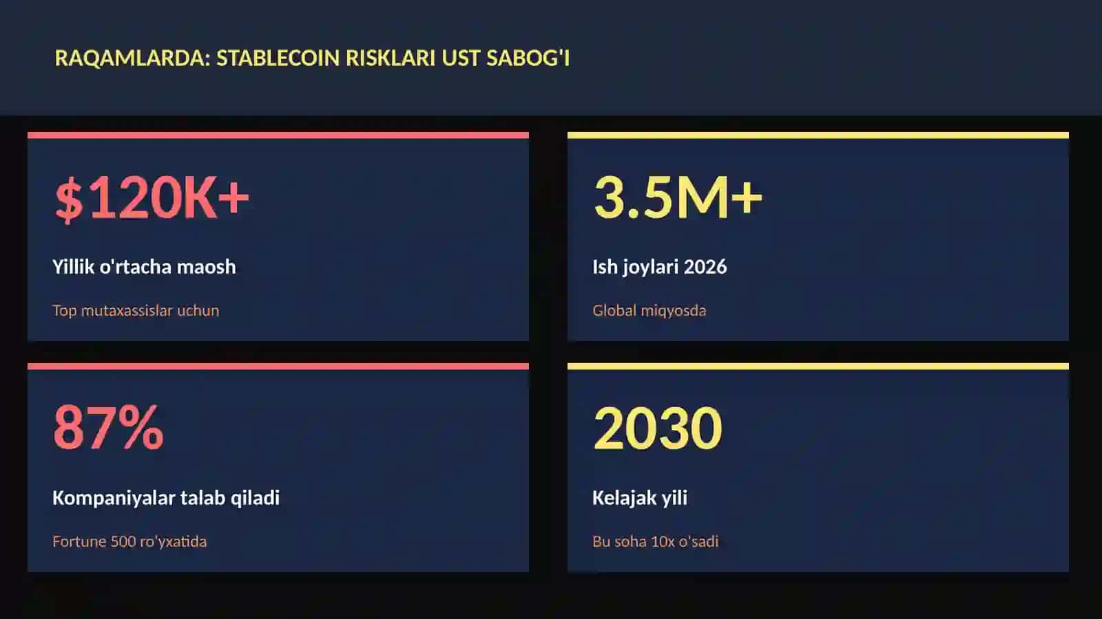 MOLIYA VA INVESTITSIYA 2026 3