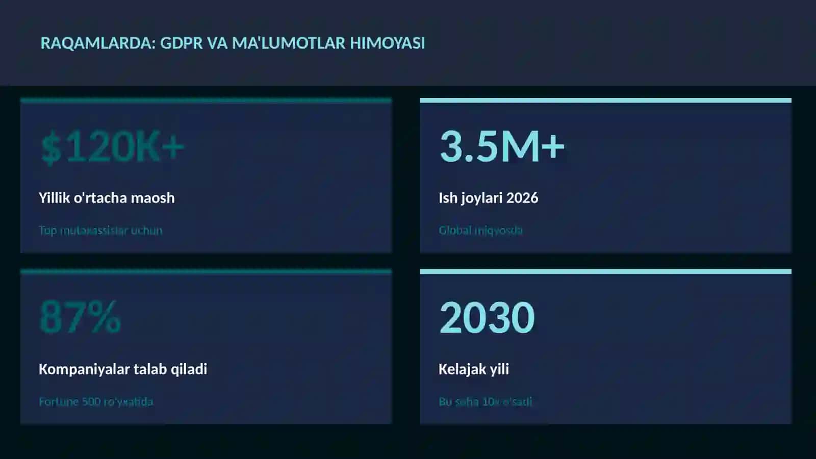 KIBERXAVFSIZLIK 3