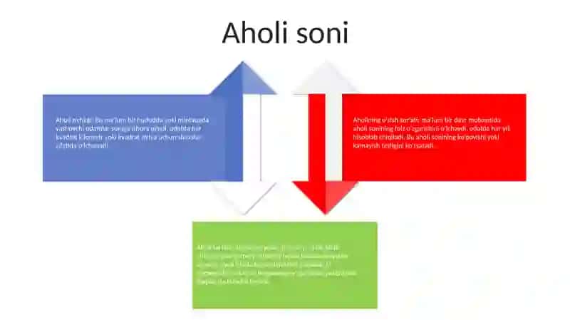 Aholi Statistikasi 3
