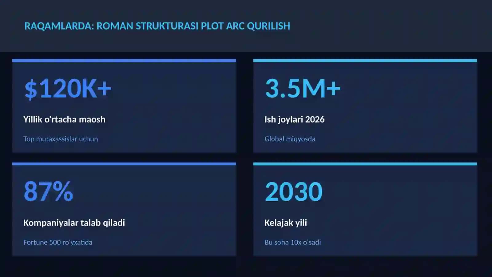 Roman strukturasi plot arc qurilish 3