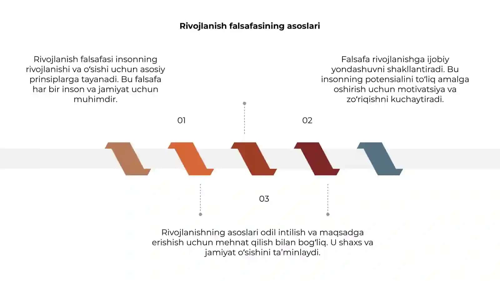 Rivojlanish falsafasi 3