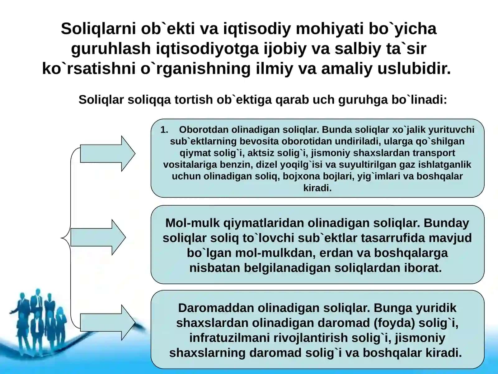 O‘zbekiston Respublikasida Soliq Tizimining Shakllanish Bosqichlari 3