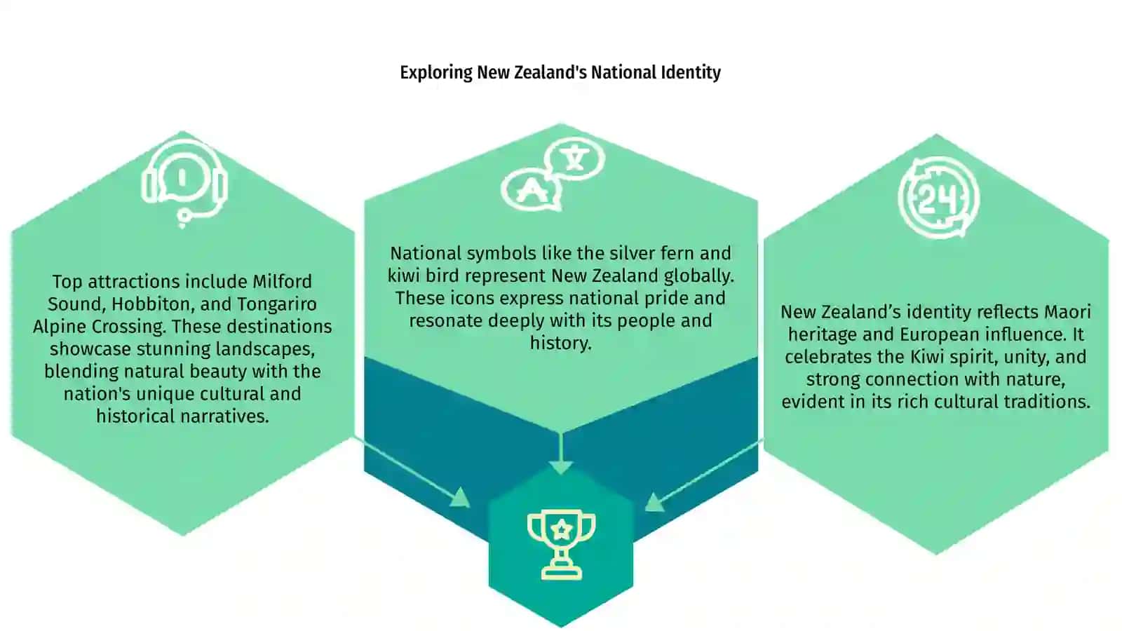 Exploring New Zealand's National Identity 3