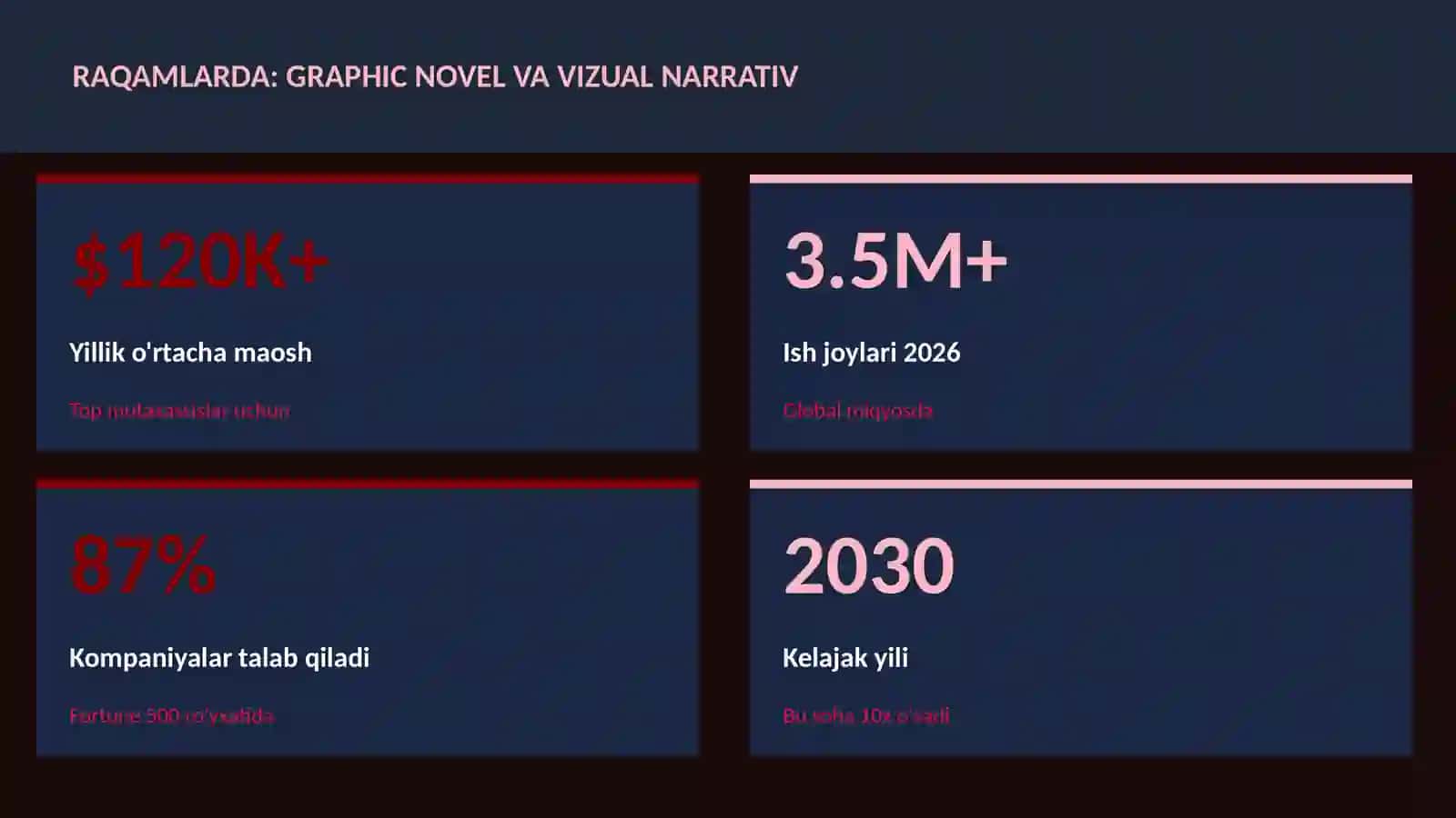 Graphic novel va vizual narrativ 3