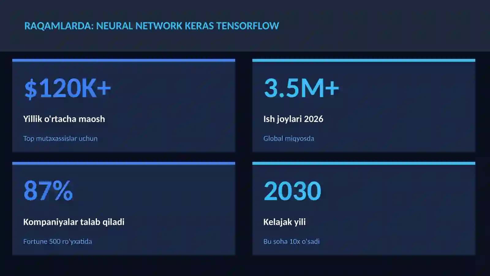 DATA SCIENCE VA TAHLIL 3
