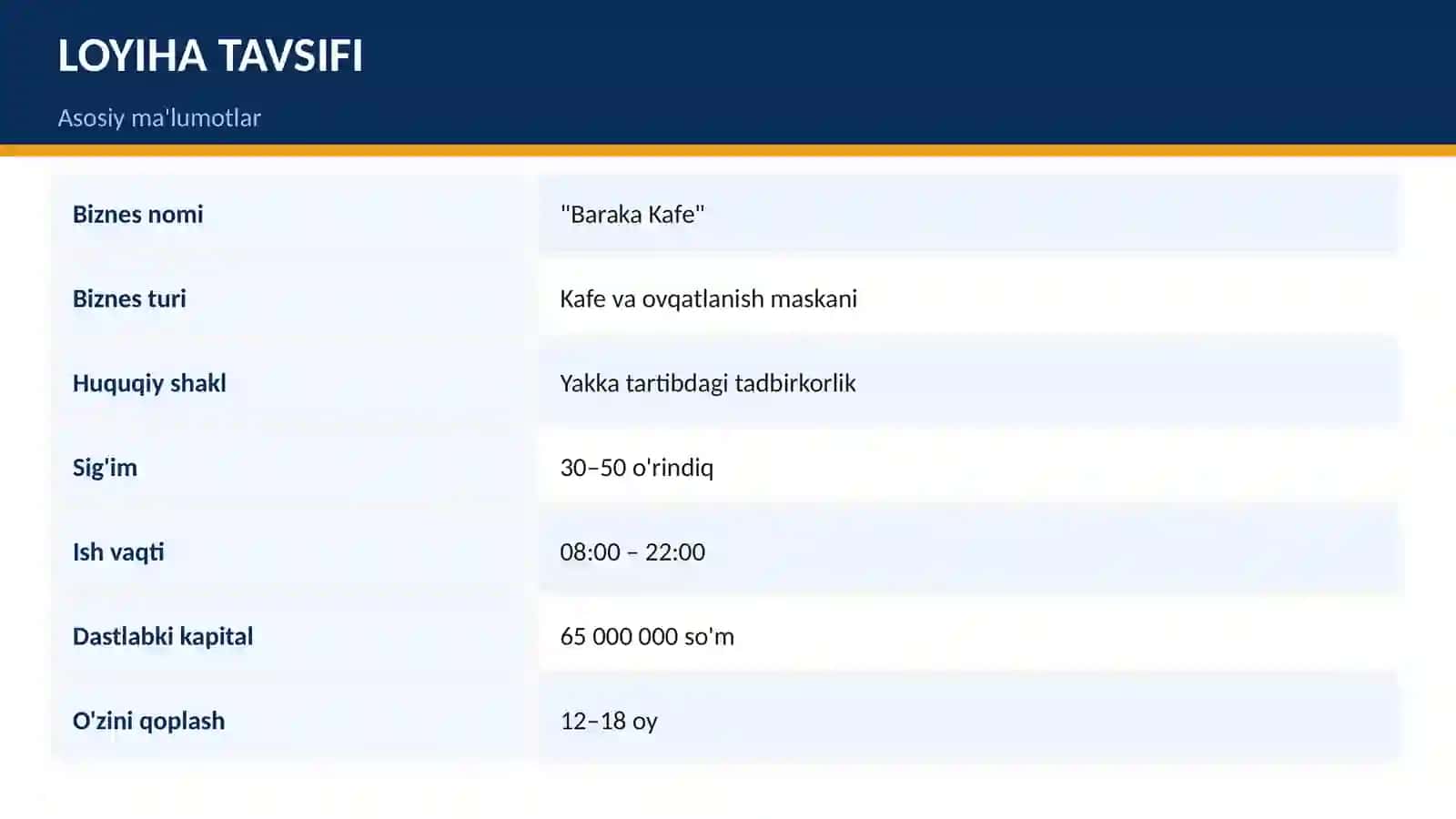 KAFE BIZNES REJASI 3