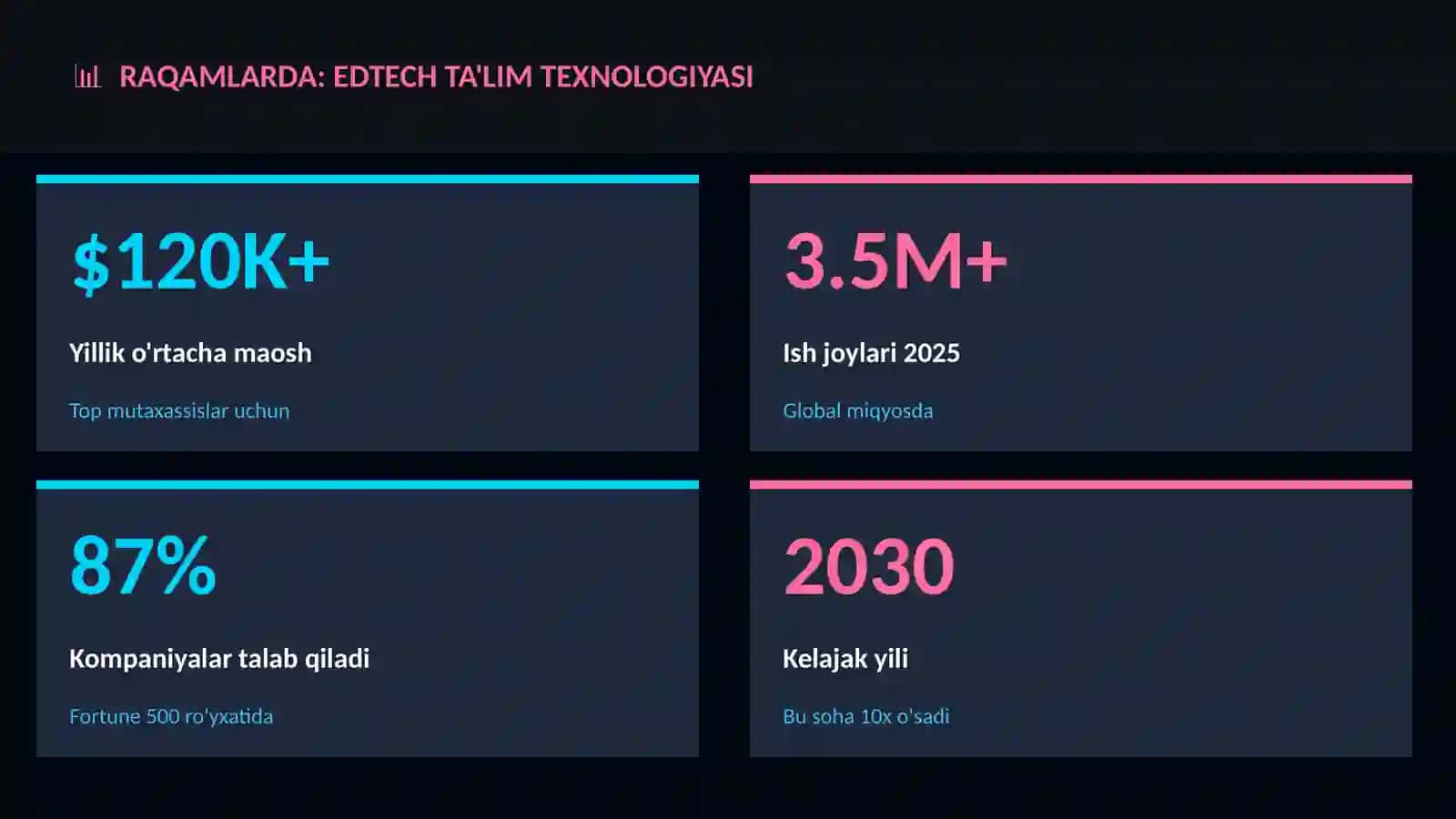 Edtech ta'lim texnologiyasi 3