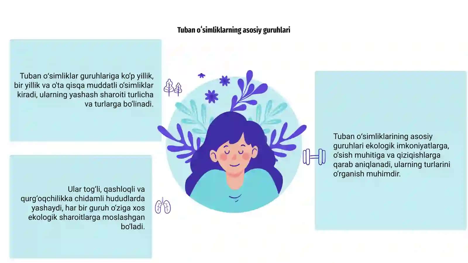 Tuban oʻsimliklar guruhlari, yashash sharoiti 3