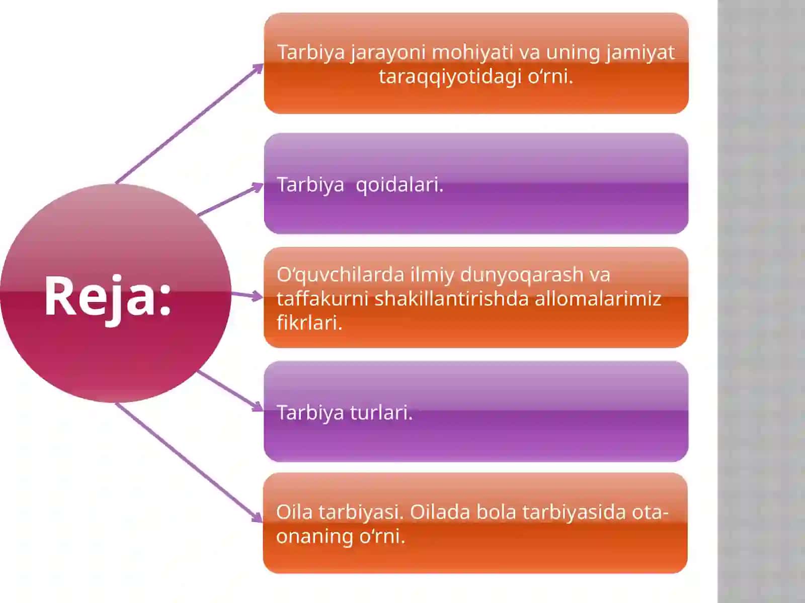 Tarbiya nazariyasi 3