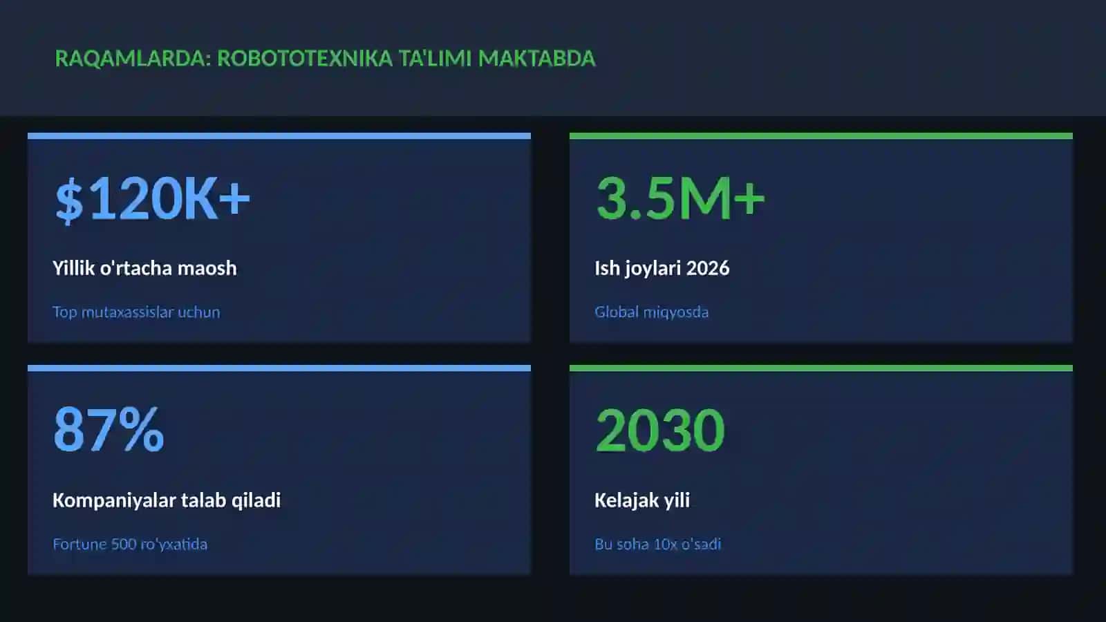 ROBOTOTEXNIKA VA AVTOMATLASHTI 3