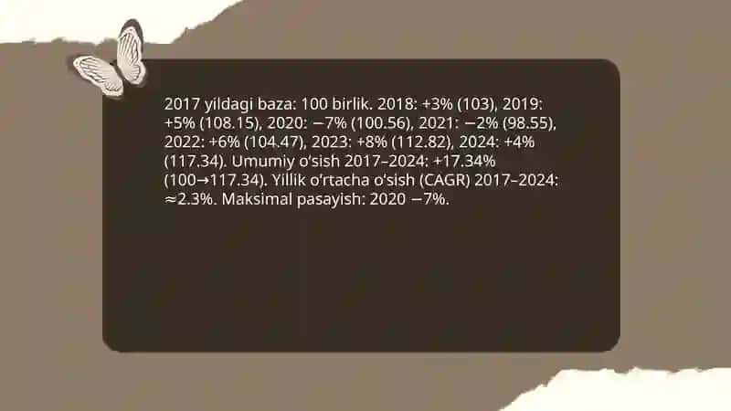 Oʻzbekistonda chorvachilik mahsulotlari umumiy hajmining 2017-2024 yillarda oʻsishi va dinamikasi tahlili 3