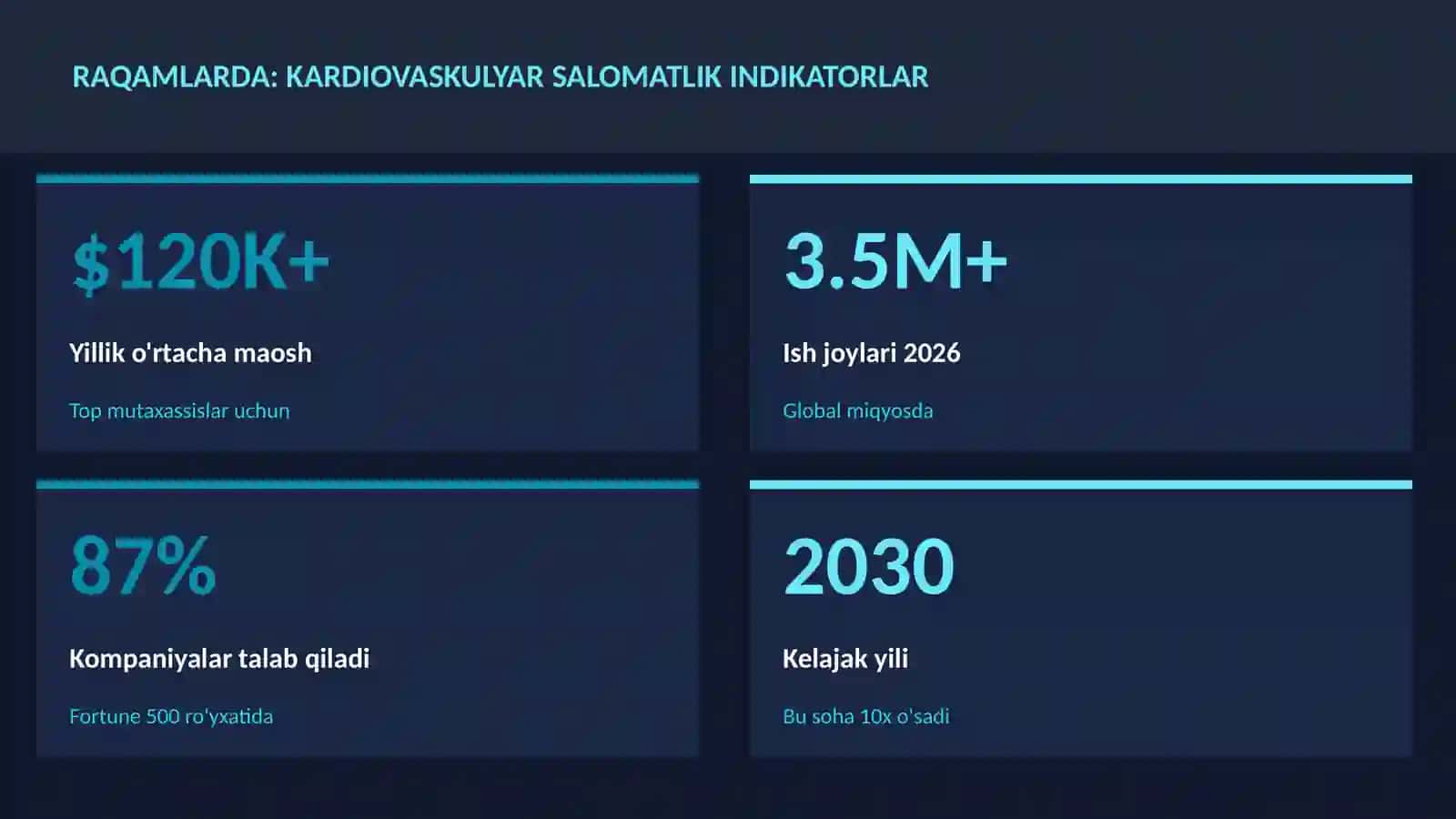 Kardiovaskulyar salomatlik indikatorlar 3