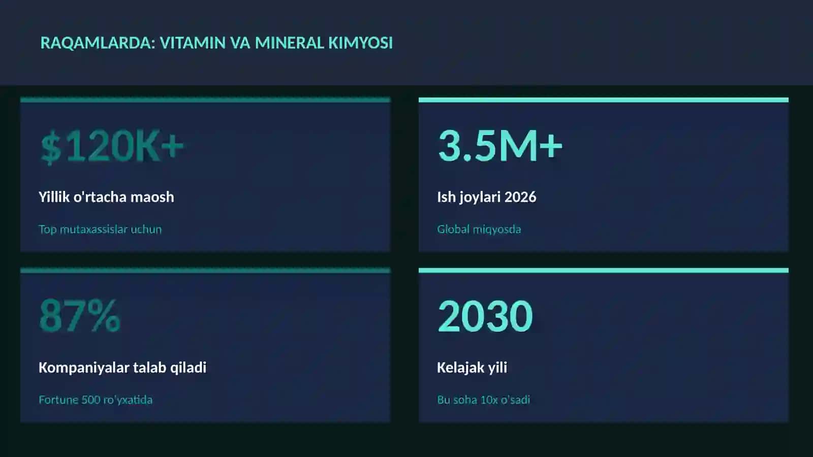 Vitamin va mineral kimyosi 3