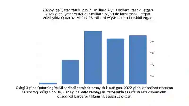 Qatar Statistikasi 3