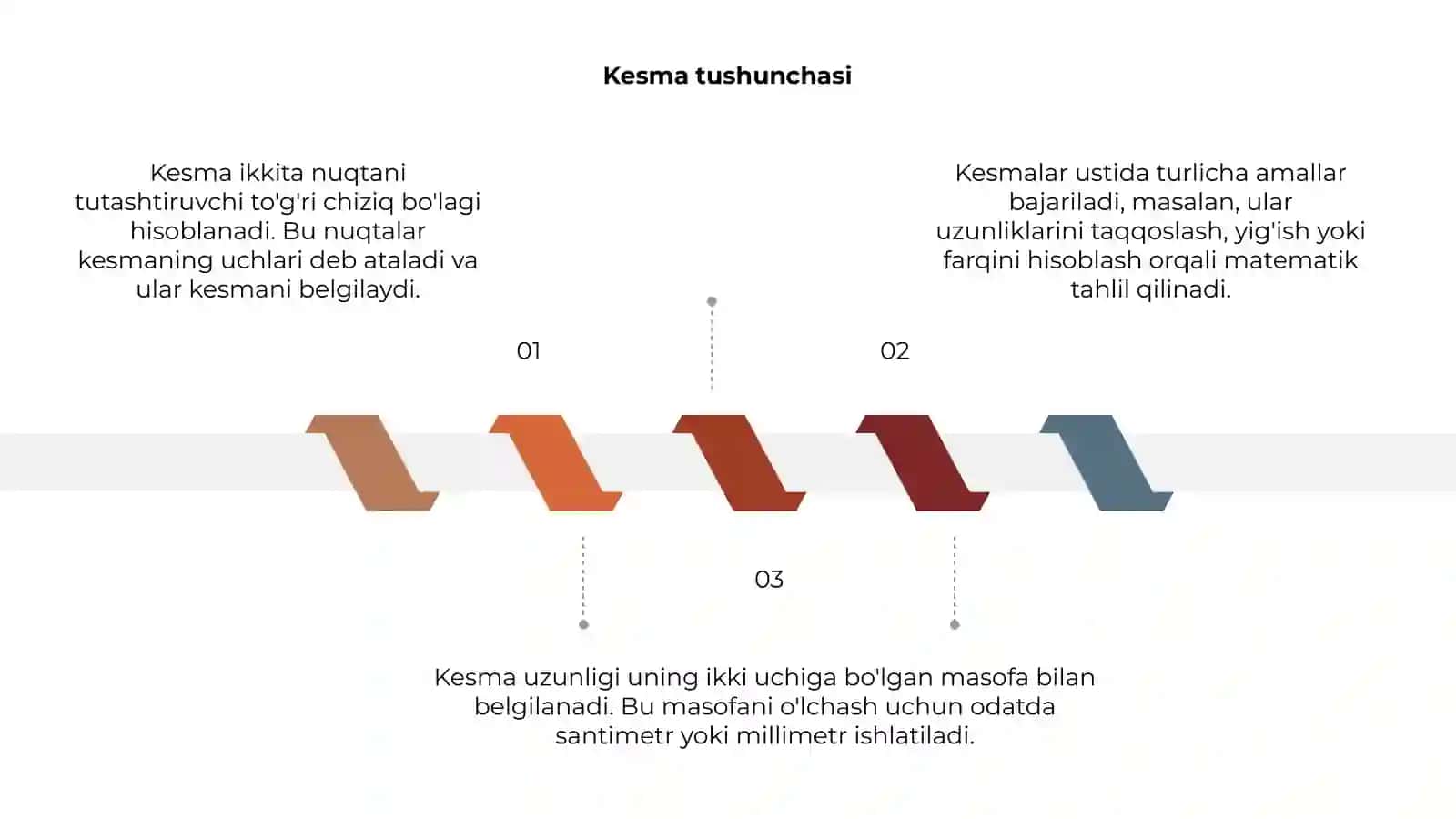 Kesma va uning olchami ular ustida amallar 3