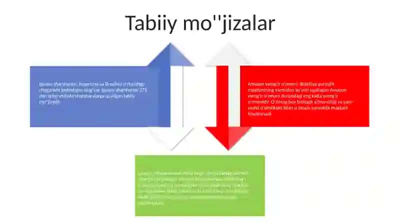Braziliya Turizmi 3