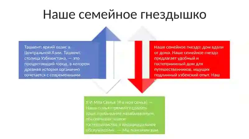 Мой Солнечной Ташкент 3