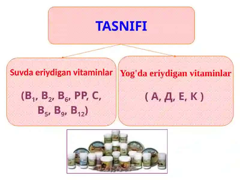 Vitaminlar 3