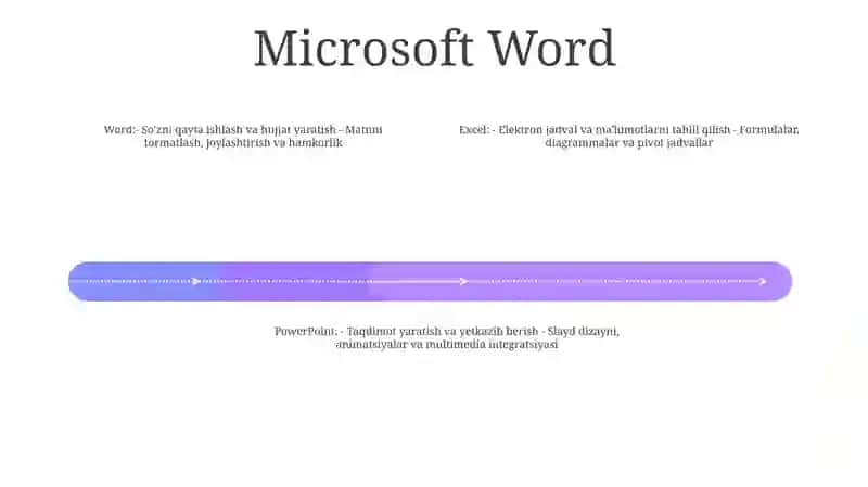 Microsoft Word 3