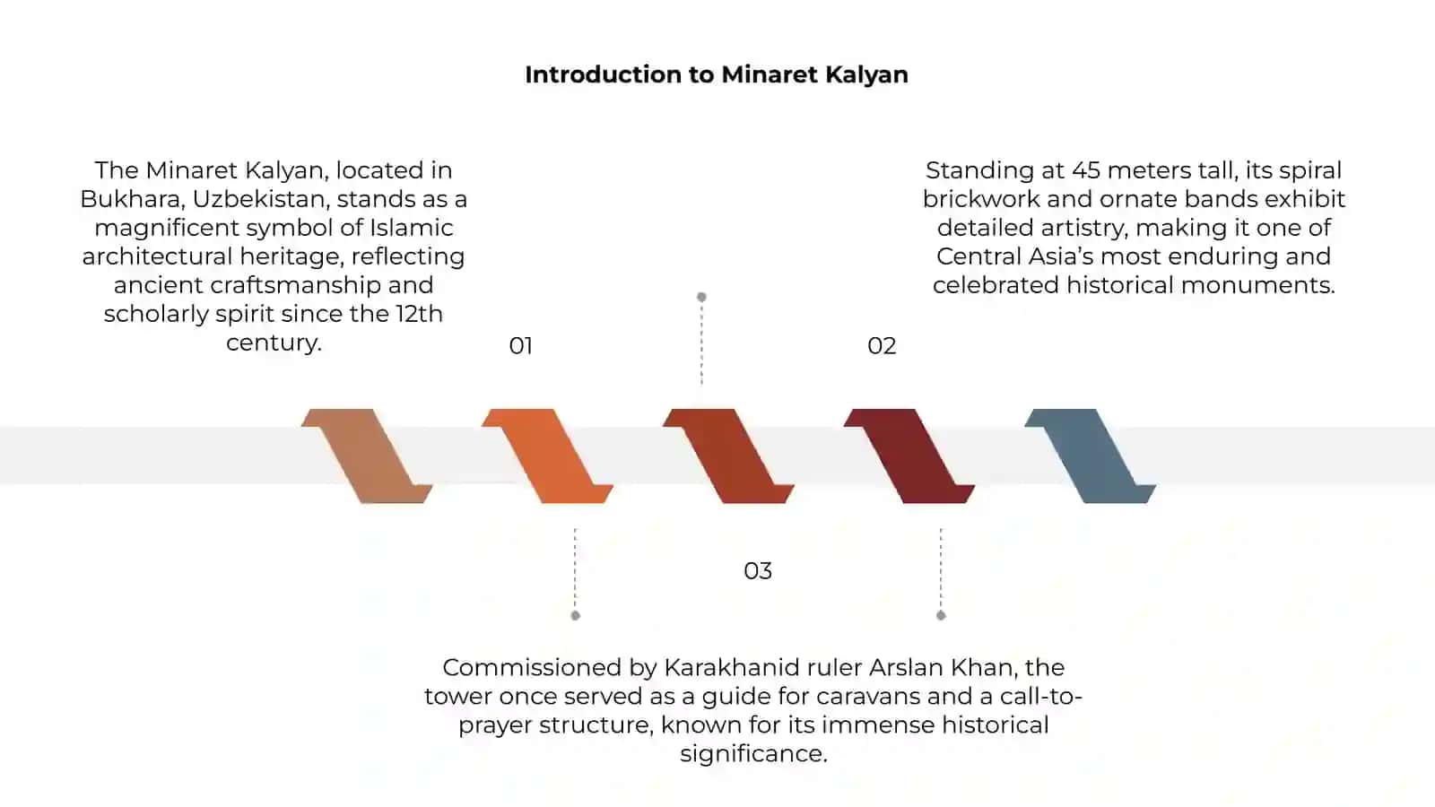 Minaret Kalyan 3