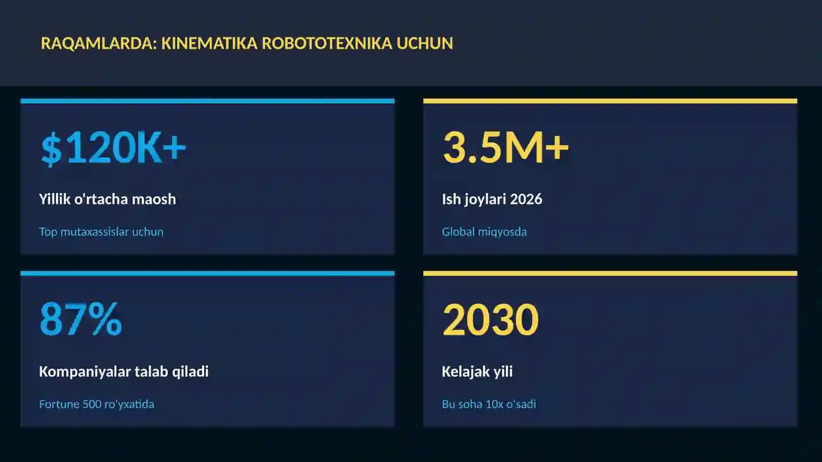 Kinematika robototexnika uchun 3