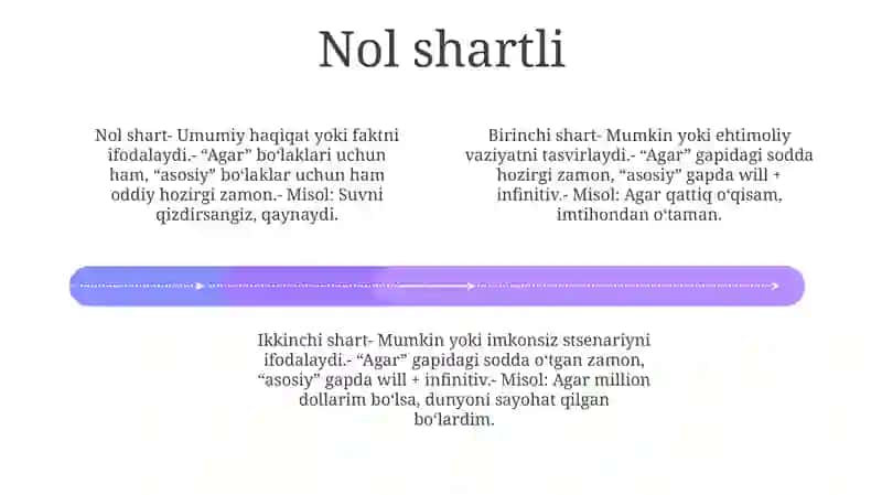 Conditionals 3