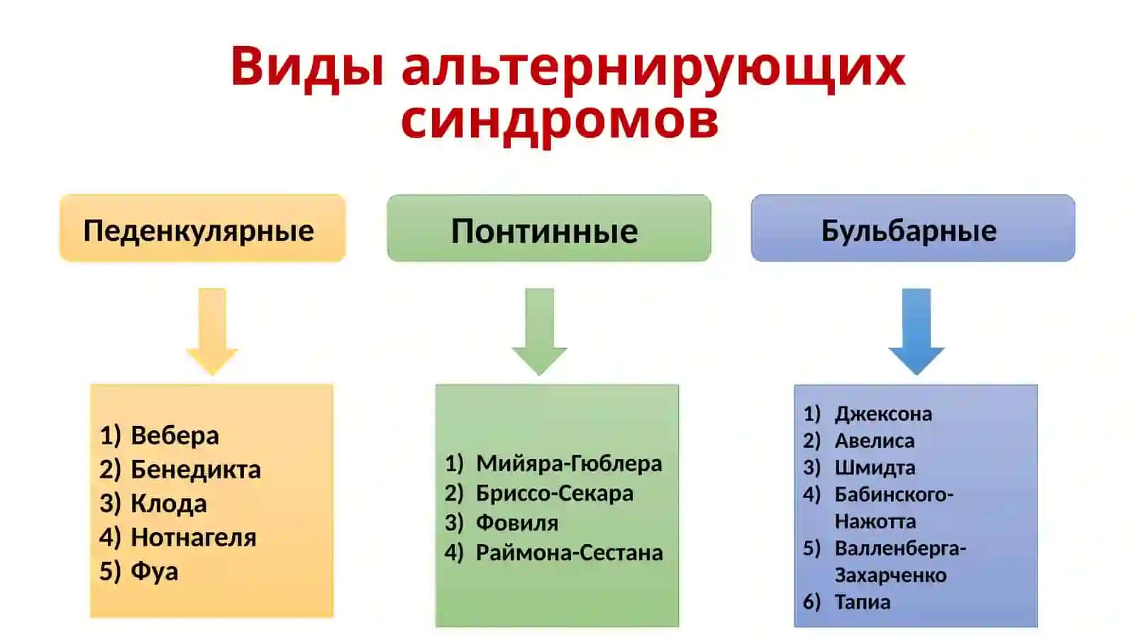 Альтернирующие синдромы 3