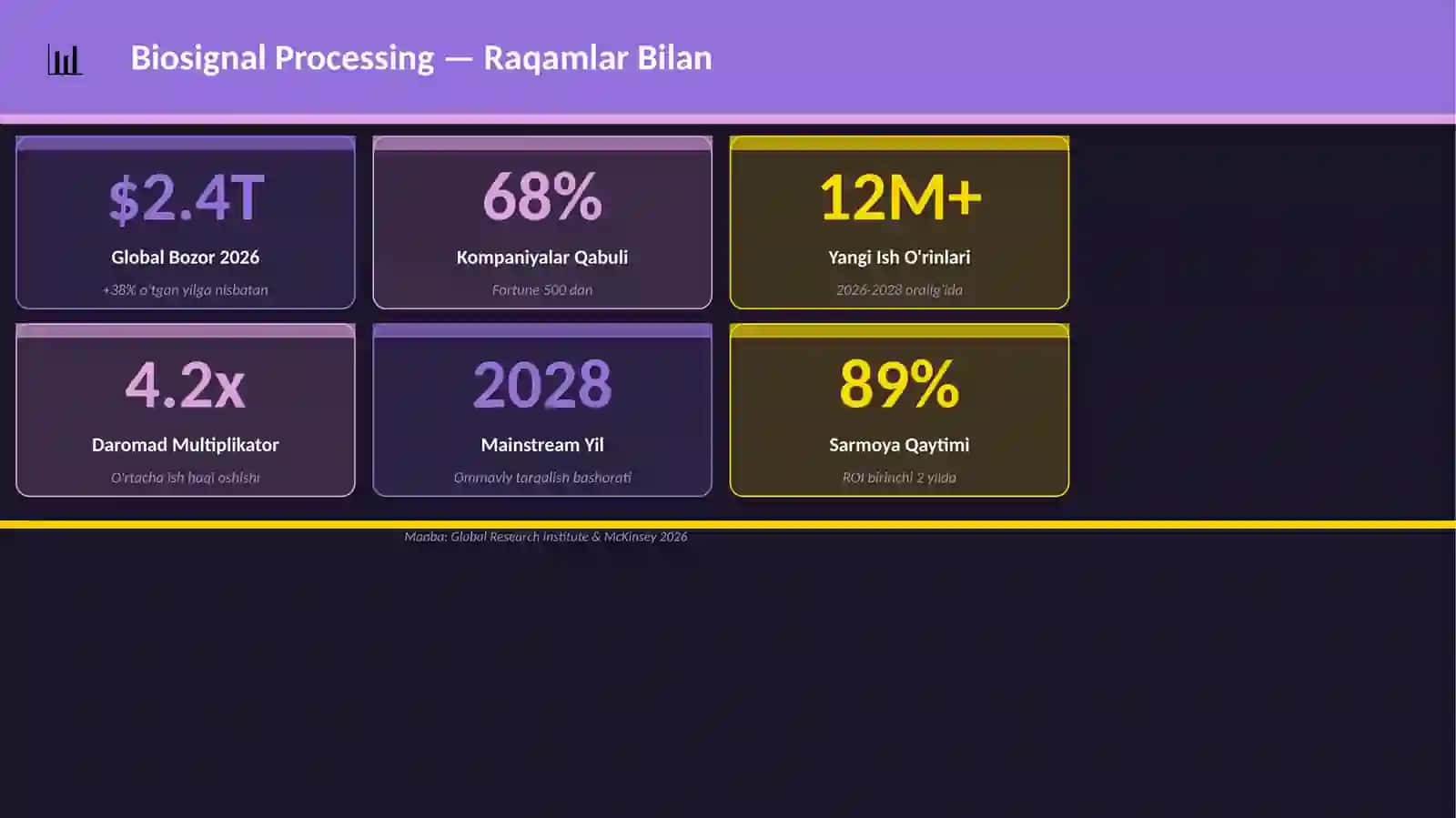 Biosignal Processing 3