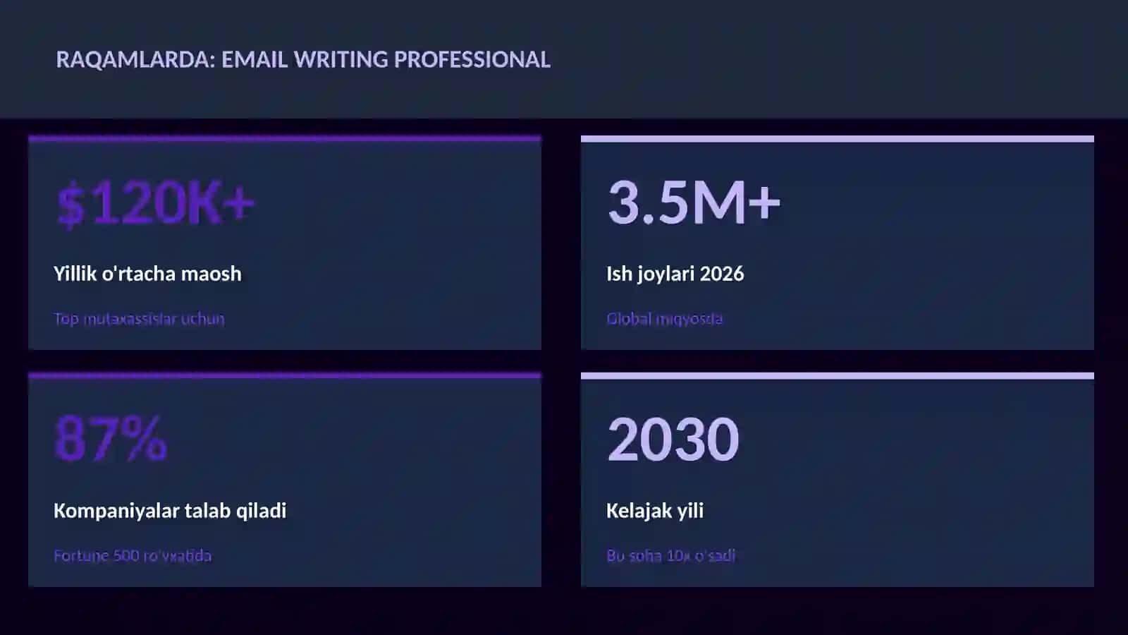Email writing professional 3