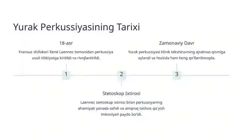 Yurak Perkussiyasi 3