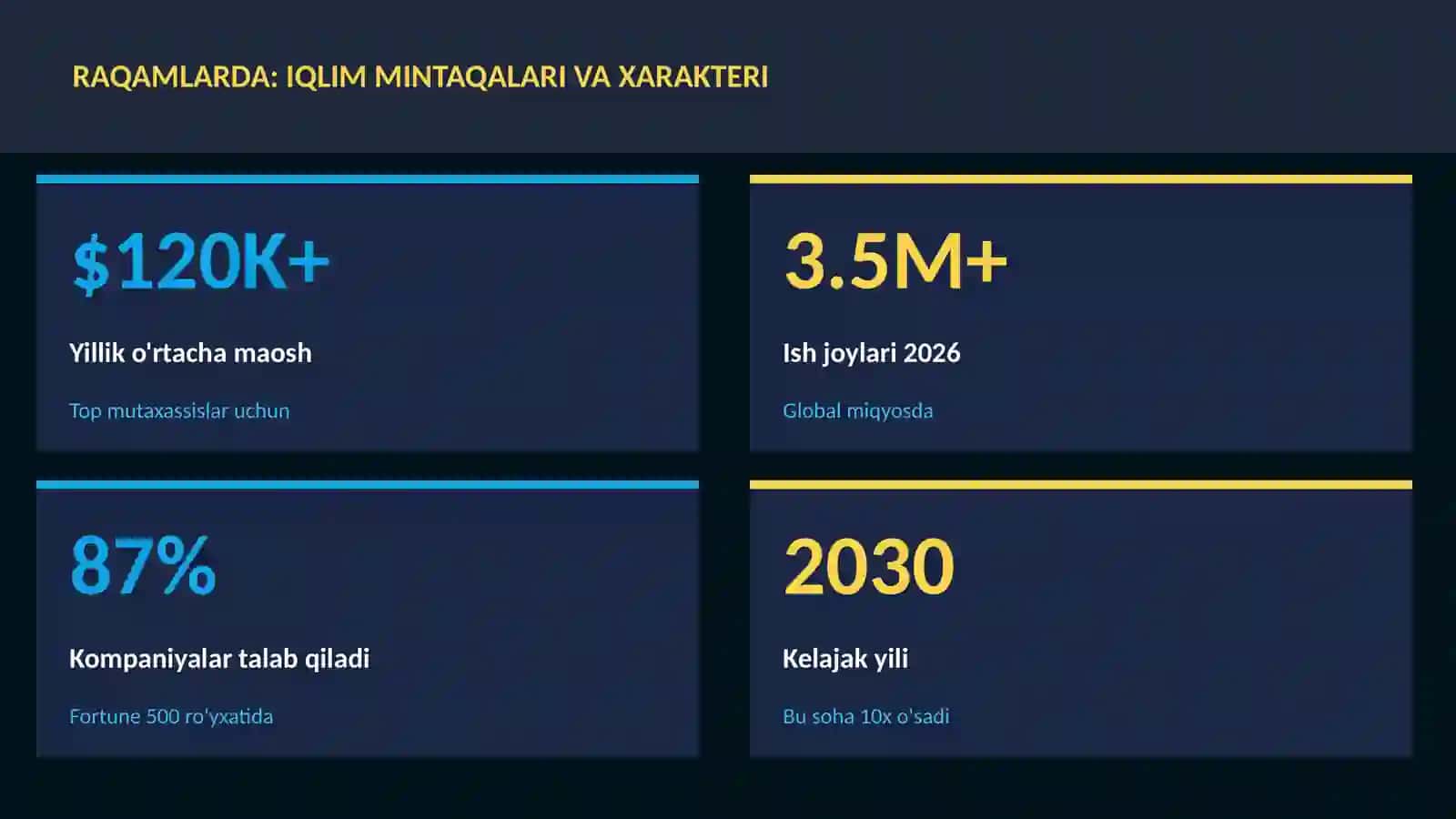 Iqlim mintaqalari va xarakteri 3