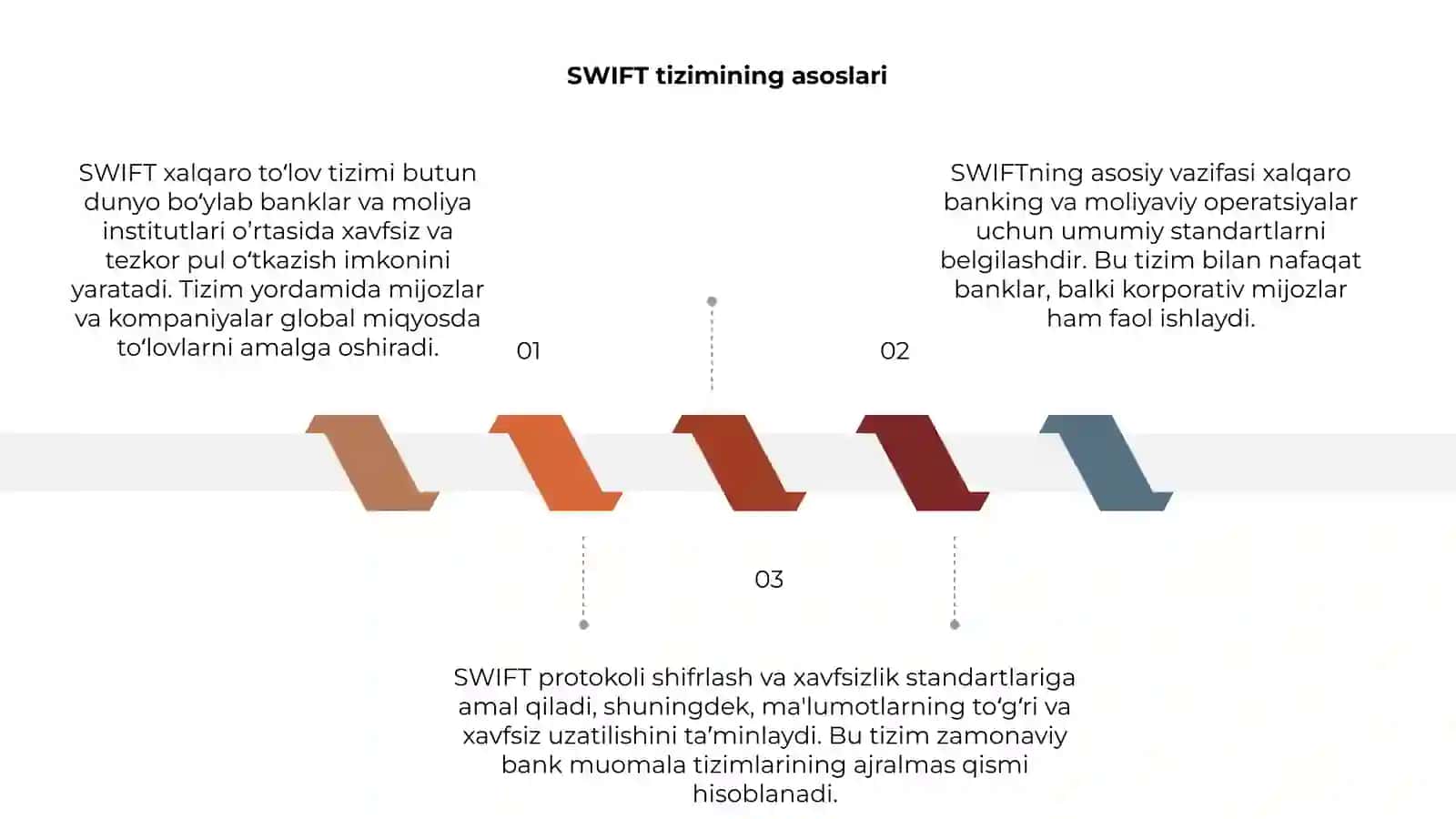 SWIFT xalqaro toʻlov tizimi 3