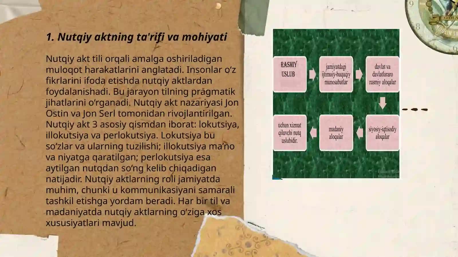 Nutqiy akt nima 3