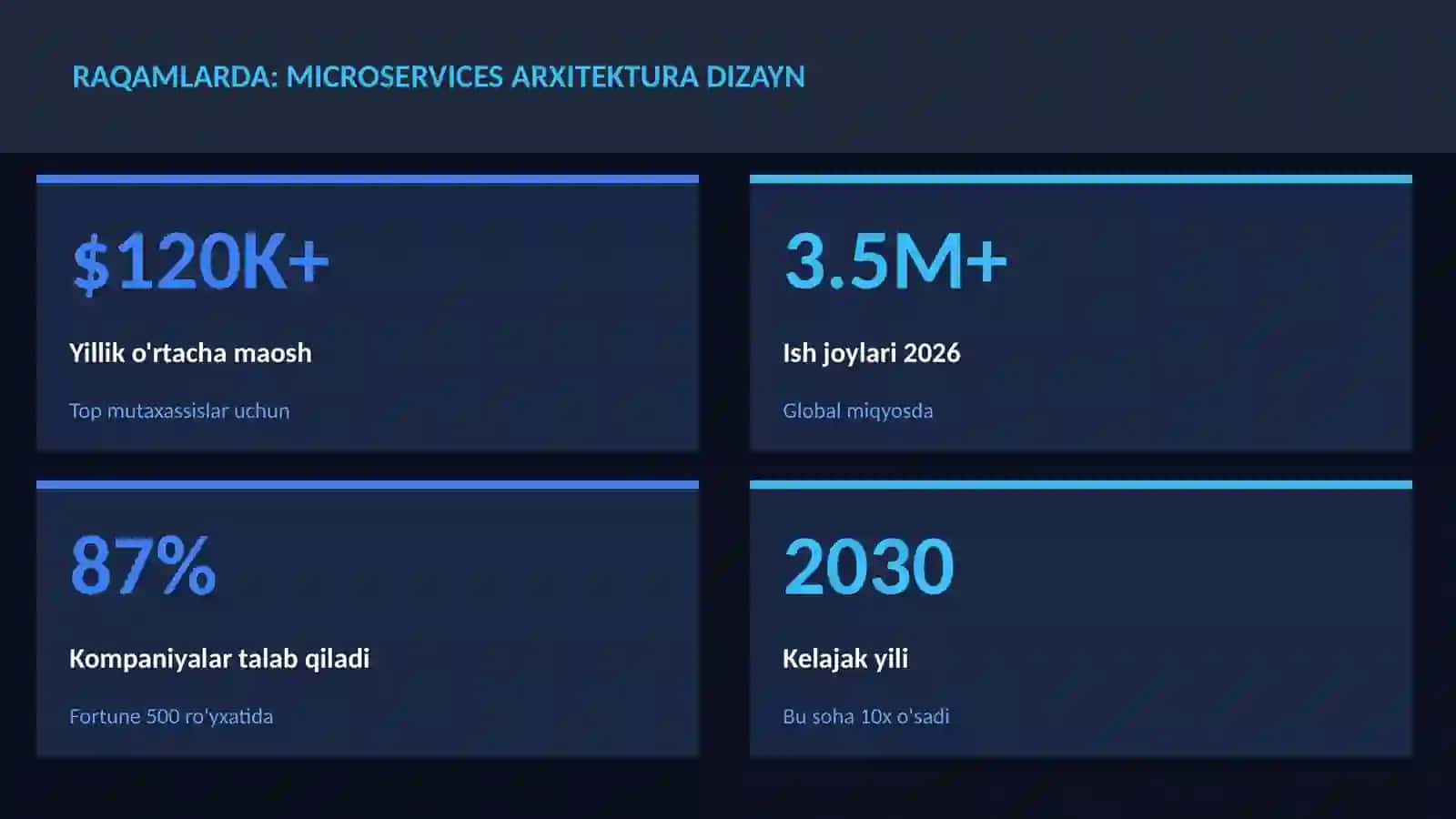 Microservices arxitektura dizayn 3