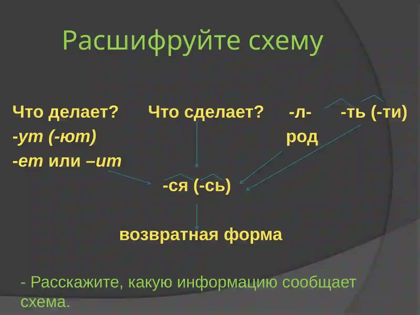 Возвратные глаголы 3