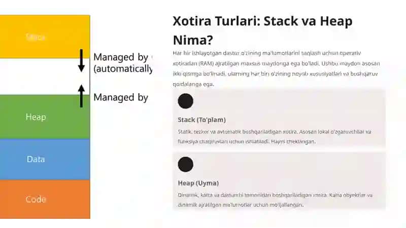 Stack va Heap Xotiralarning Farqi: Katta Sur'atli Ma'lumotlar Boshqaruvi 3