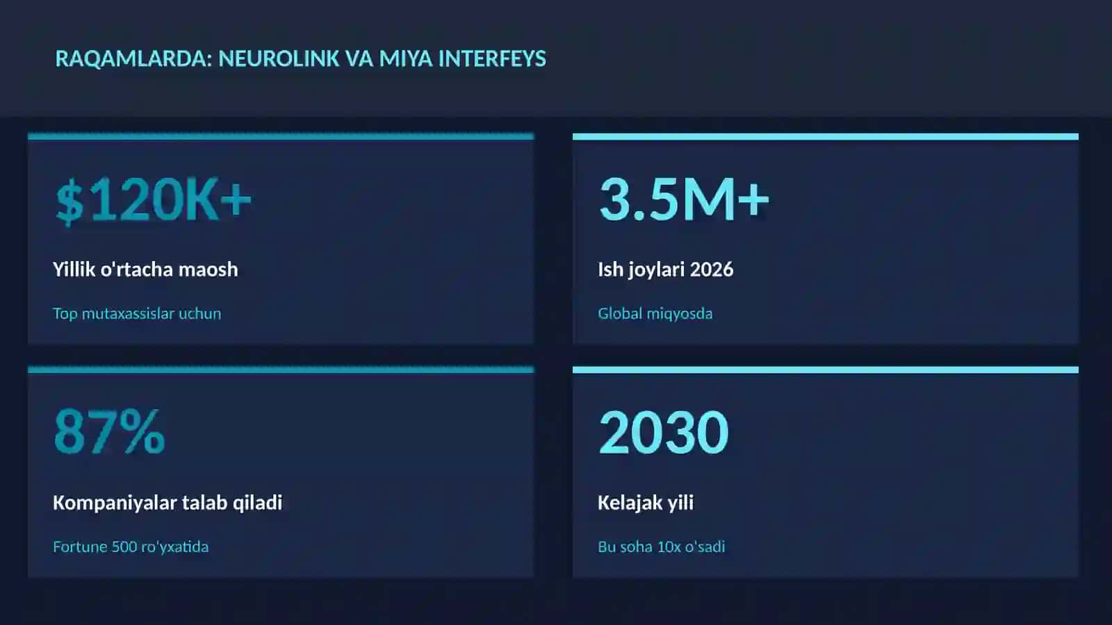 BIOTEXNOLOGIYA VA GENOMIKA 3